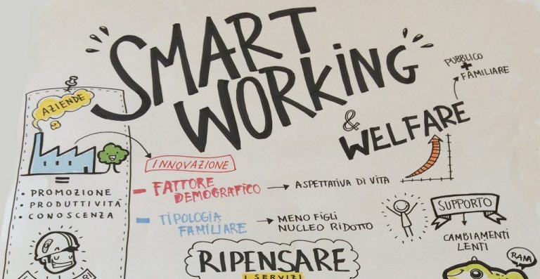 S.T.A.R.T. : ti spiego come ho “creato” lo  Start  Smart Working